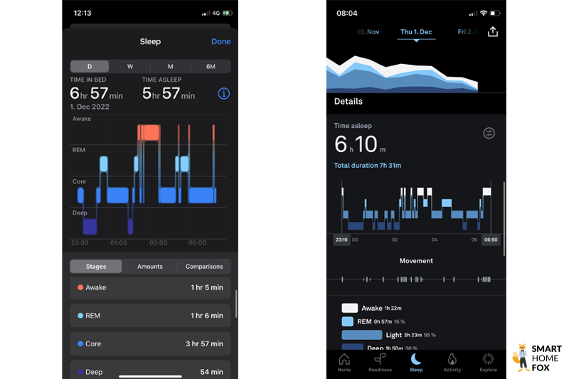 Man sieht die Schlafdaten der Apple Watch Ultra und des Oura Rings.